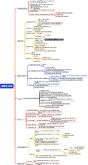 생방송 운영 마인드맵