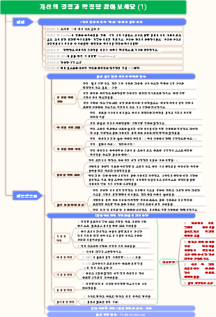 자신의 강점과 약점을 찾아보세요 (1)