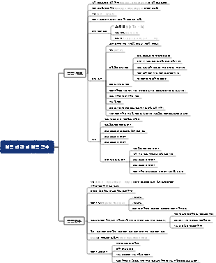 볼록 집합 및 볼록 함수