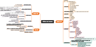 간호사의 대인관계 능력