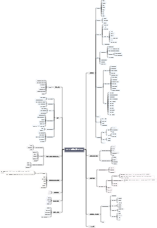 JAVA 건축가 학습 경로(연속)