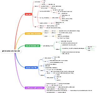 미취학 아동을 위한 주의 사항