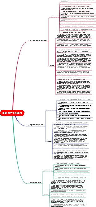 조달 업무주기 감사