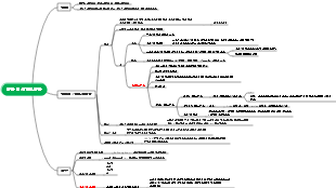 알칸 및 시클로알칸