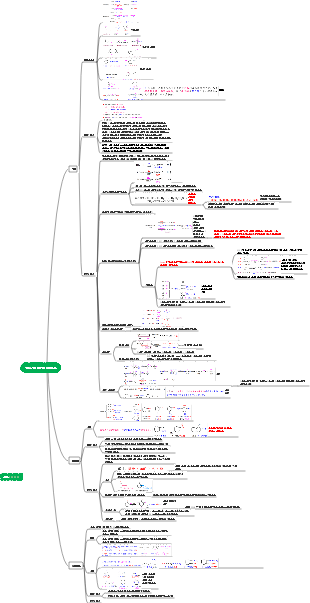 알코올, 페놀, 에테르