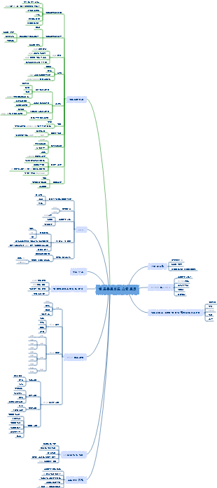 웹 프론트엔드 스킬 트리