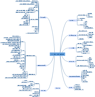 SEO 검색 엔진 최적화