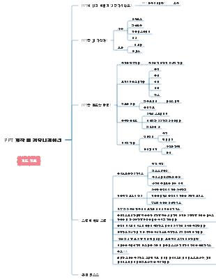 PPT 제작 및 커뮤니케이션