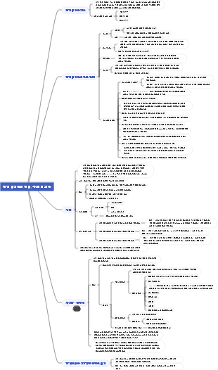 진핵 미생물의 형태, 구조 및 기능