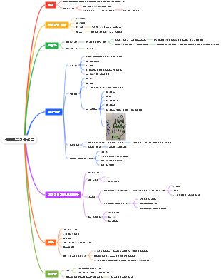 류머티스성 관절염