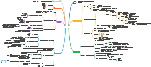 효소 및 효소 반응