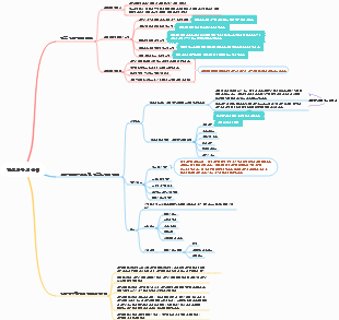 간호연구의 윤리