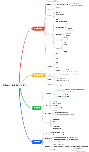 대형마라톤행사 인력관리 방안