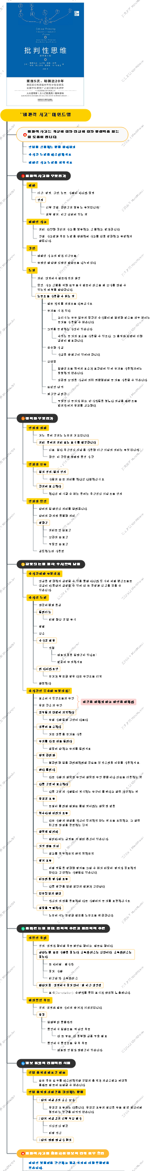 비판적 사고 마인드맵