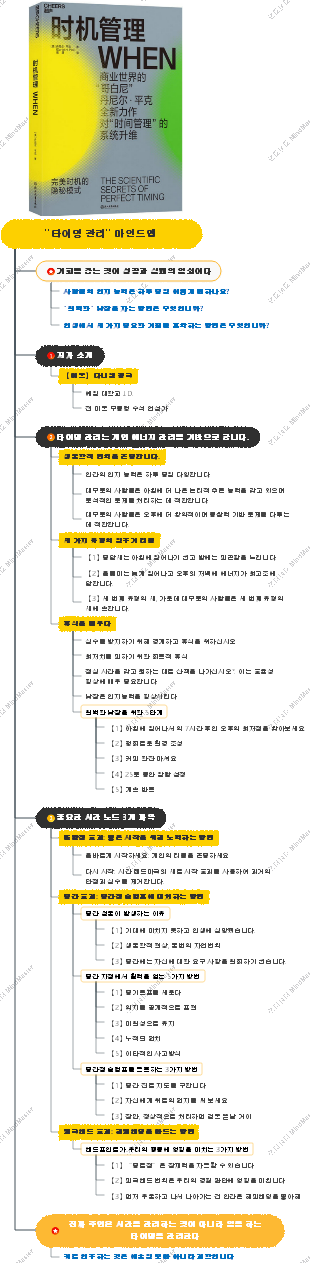 타이밍 관리 마인드맵