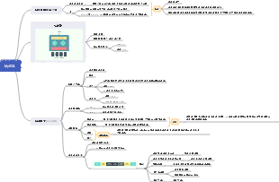 MySQL의 작동 방식