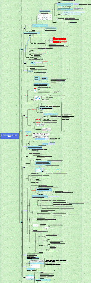 생물학적 거대분자의 구조와 기능