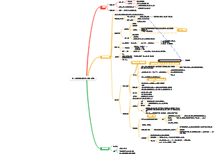 제16장 경부질환 환자의 간호