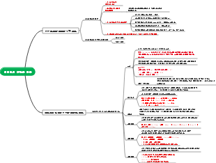 어린이의 성장과 발달 2