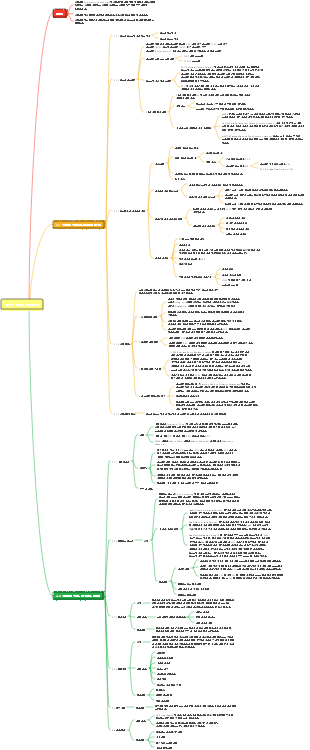 제2장 정보기술의 발전
