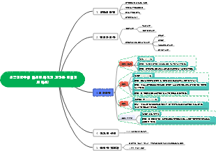 신약개발부터 마케팅까지의 과정은 어떻게 되나요