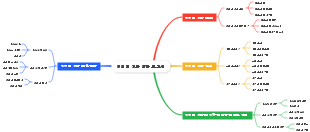 영업팀 성과 연간 보고서