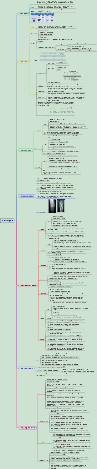 외과 071 뼈종양
