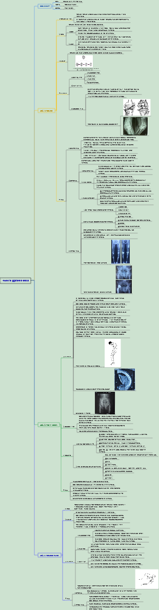 수술 070 비패혈증성 관절염