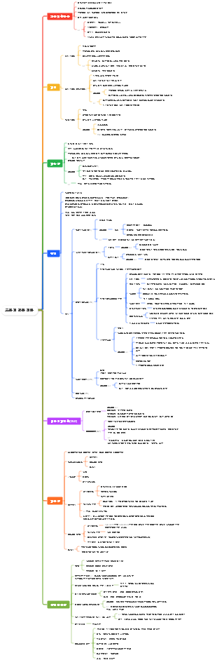 의료 영상 호흡기 질환 진단