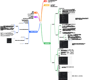 Java IO(Lan Xu의 세 번째 교육 미리보기)