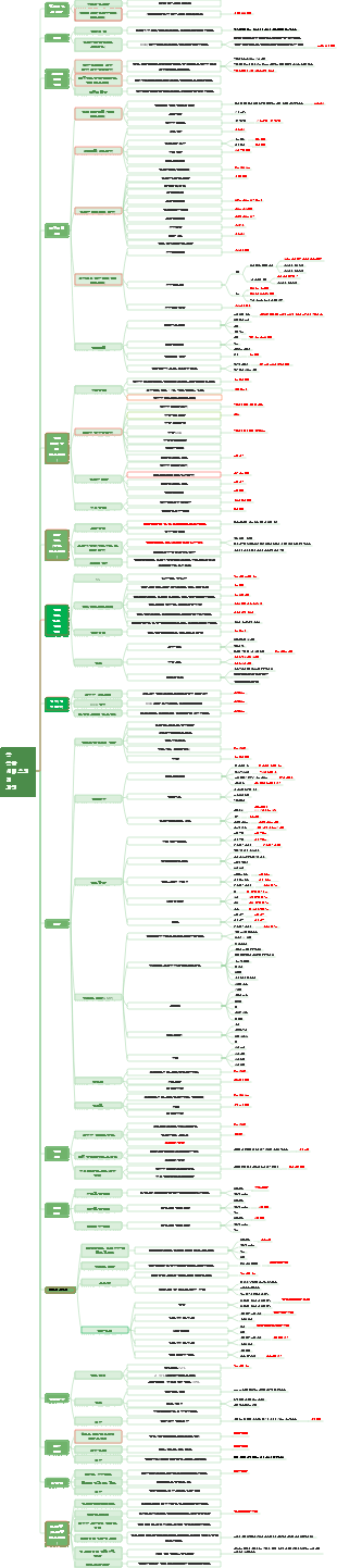 공급망 서비스의 전 과정