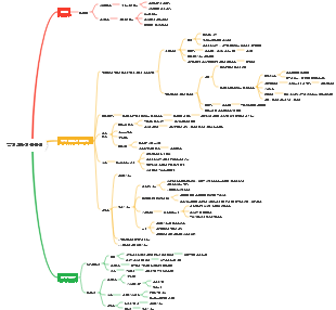 급성 화농성 복막염