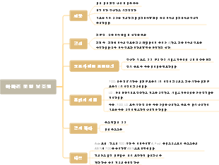 아마존 운영 보조원