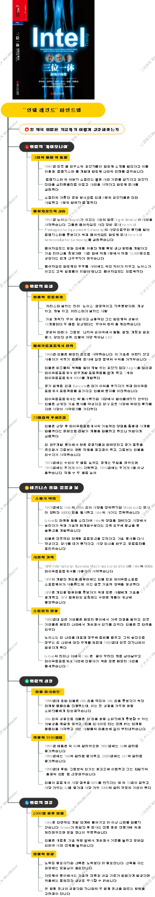 인텔 레전드 마인드맵