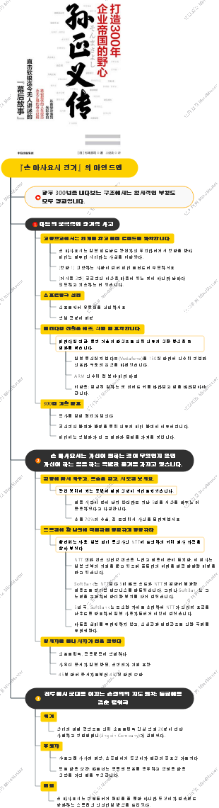『손 마사요시 전기』의 마인드맵