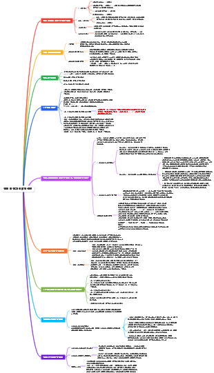 전력 및 전기 에너지 측정