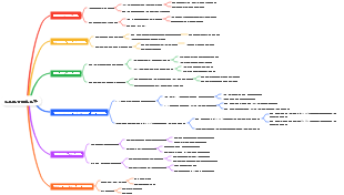 여섯 가지 개선 사항