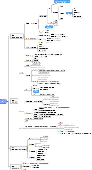 블러드 마인드 맵