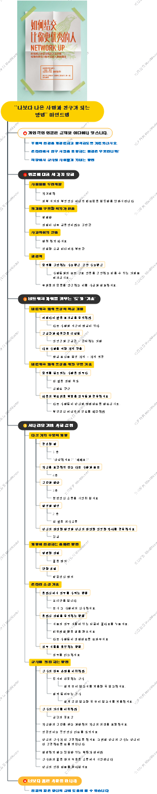 나보다 나은 사람과 친구가 되는 방법 마인드맵
