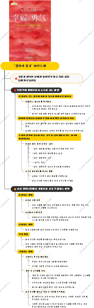 행복의 용기 마인드맵