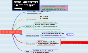 습관 5 적을 알고 자신을 이해하라