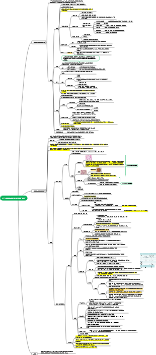 세포, 조직 적응 및 손상