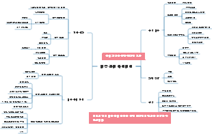 비용 관리 아이디어