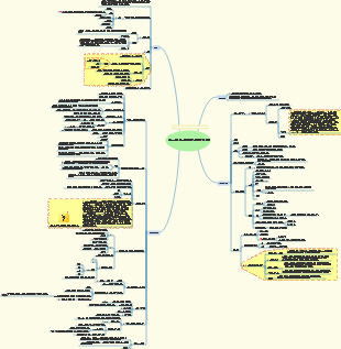 소프트웨어 프레임워크 디자인의 예술