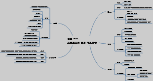 스트레스에 대한 세포 적응