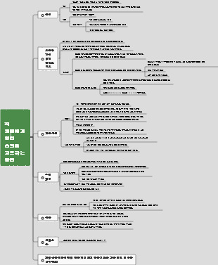 직원들에게 영업 습관을 교육하는 방법