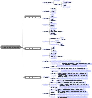 심장병에 대해 알아보세요