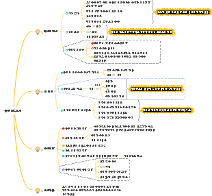 차량 출시 계획
