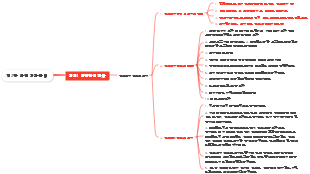 제2장 안전생산관리