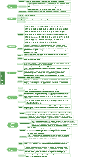SICU 약물 관련 지식